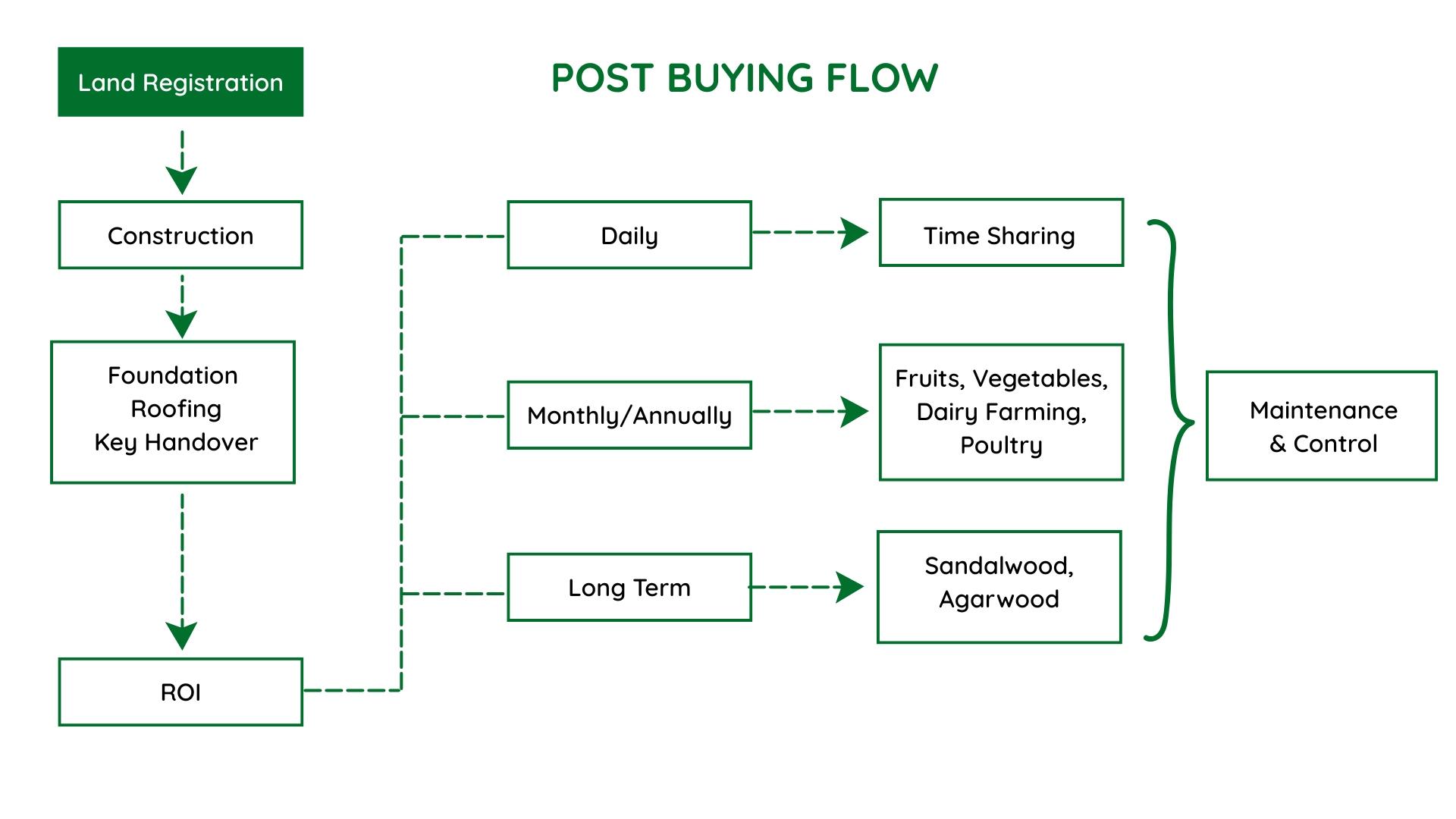 Postbuying